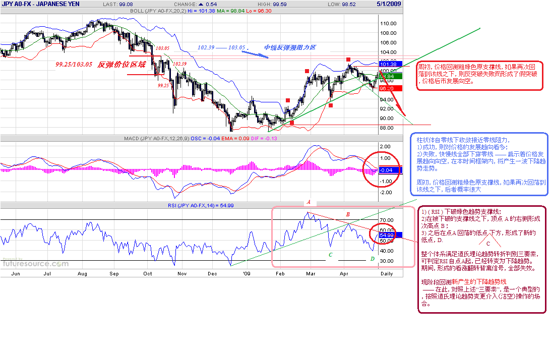 jpy-d-5-2-09-0.gif