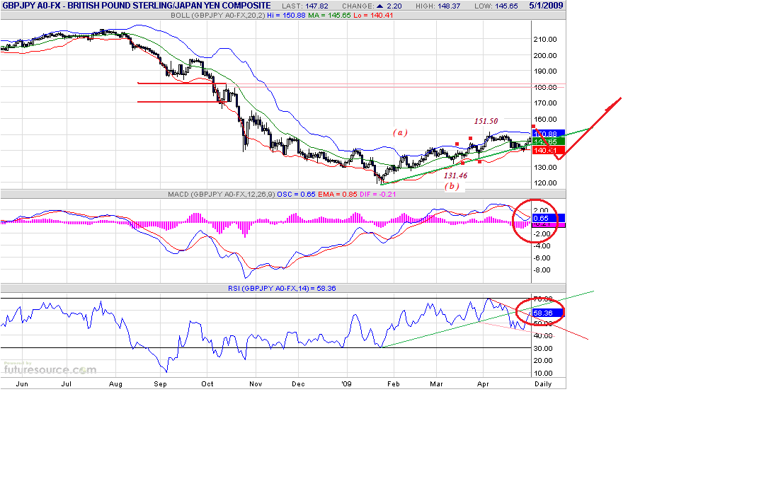 gbpjpy-d-5-2-09-0.gif