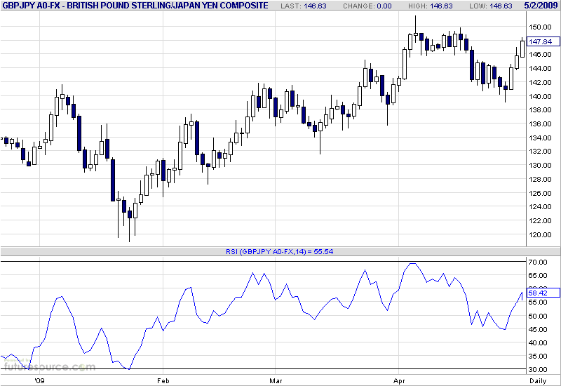 gbpjpy-d-5-2-09-details.gif