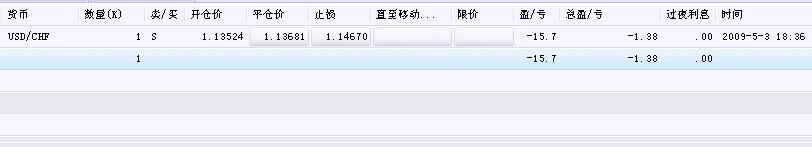 0504持仓.GIF