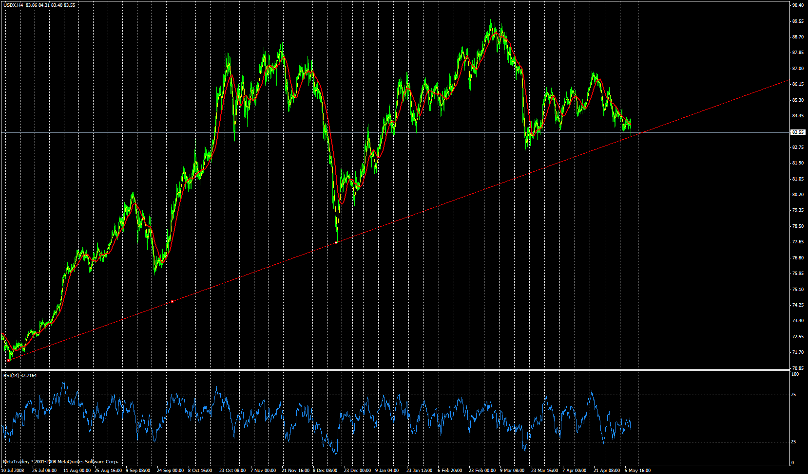 usd-4h.gif