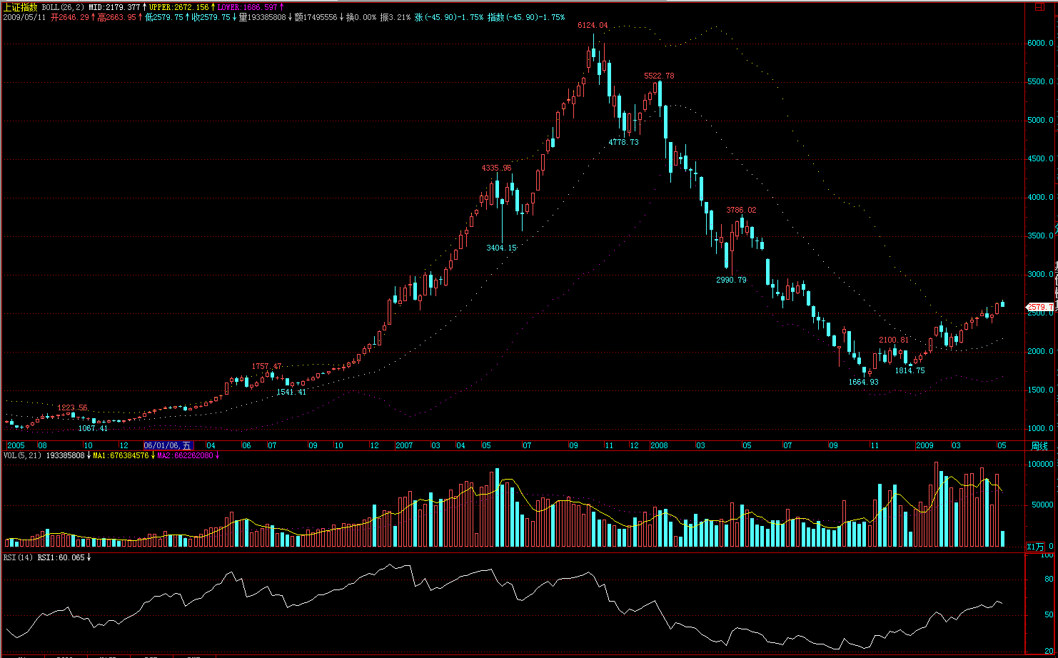 2009-5-12weekly.gif
