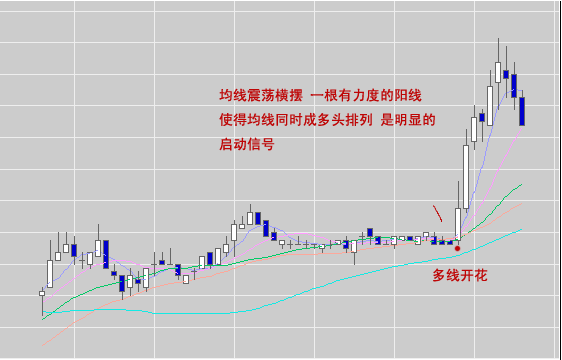 启动信号01.gif