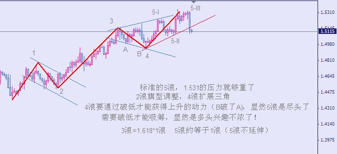 英镑5-13.jpg