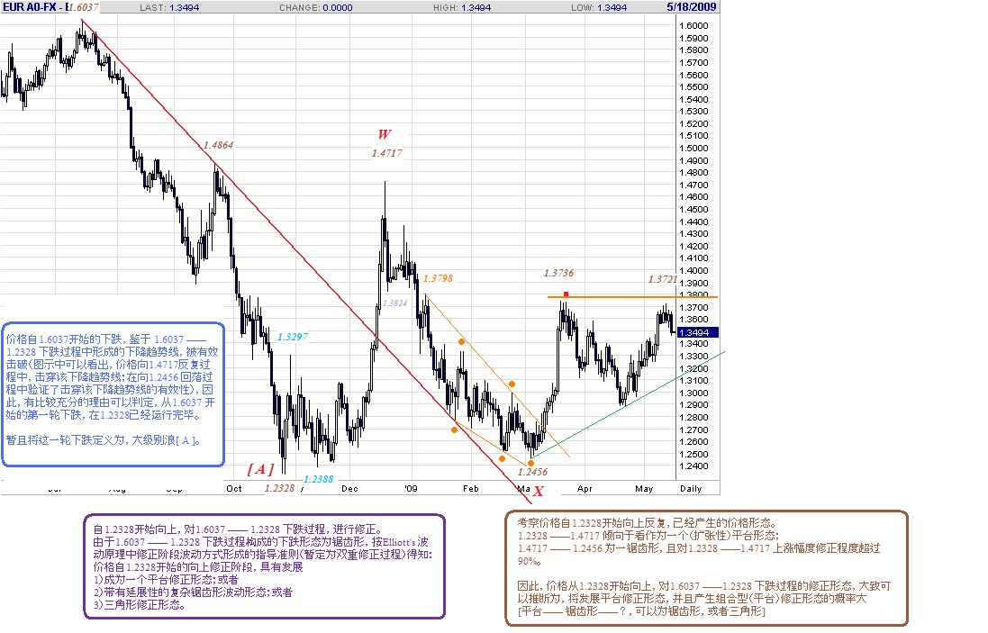 eur-d-5-16-09-wave.gif