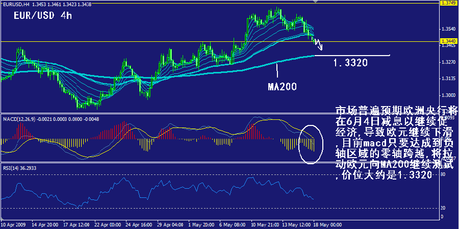 eur-4h.gif