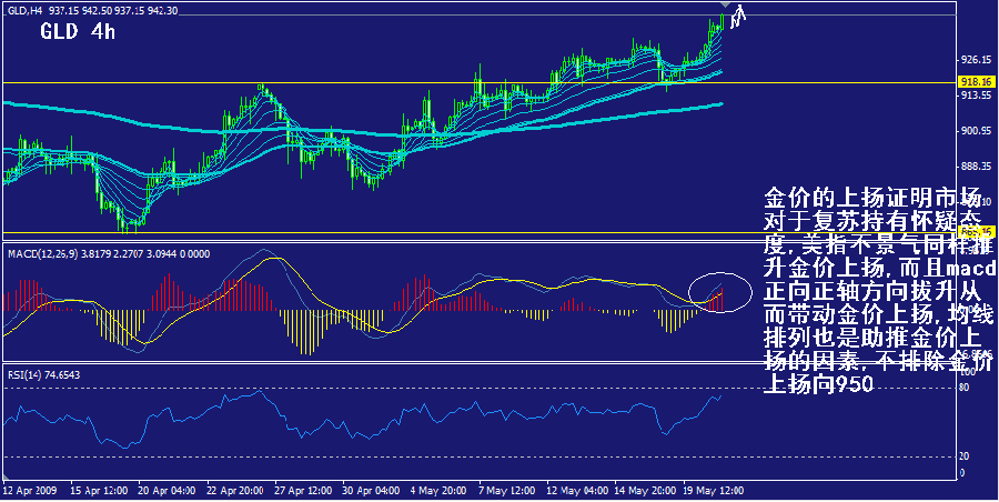 gld-4h.gif