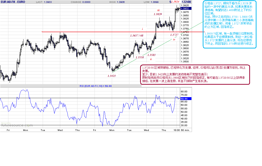 eur-h-5-20-09.gif