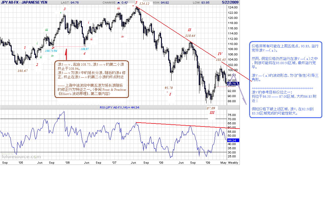 jpy-w-5-22-09.gif