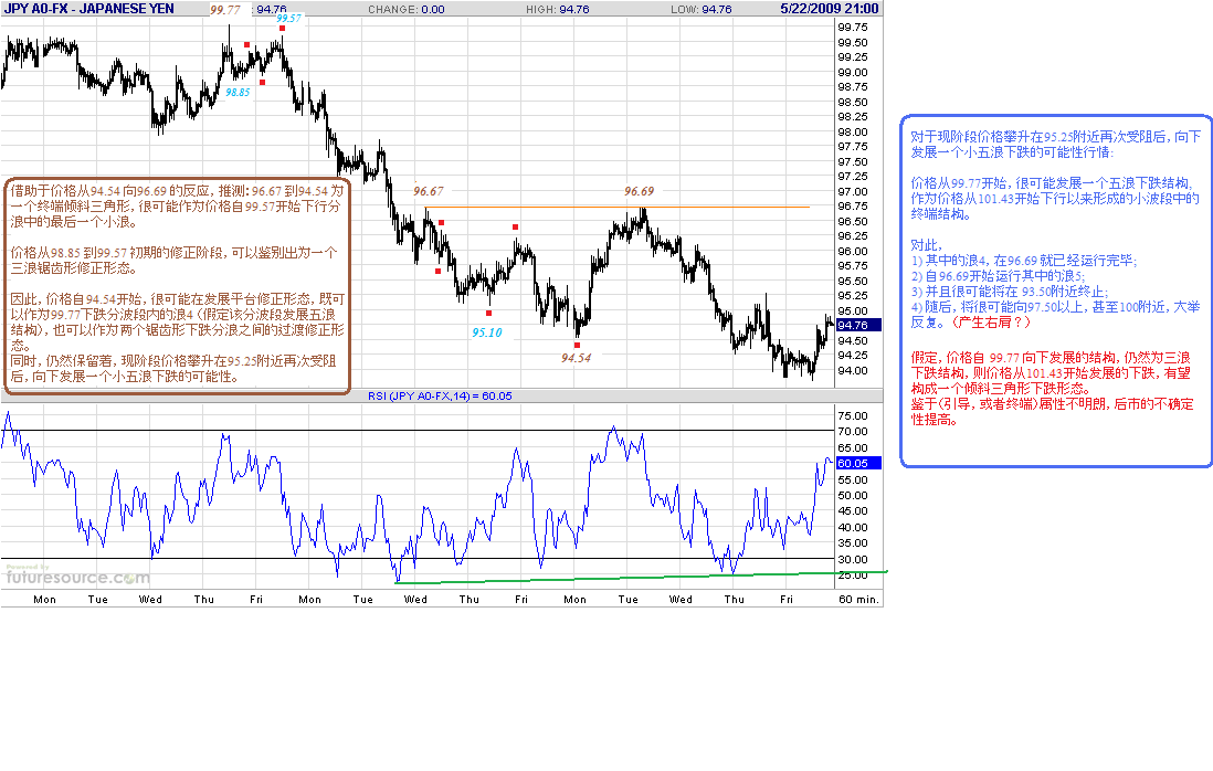 jpy-h-5-22-09.gif