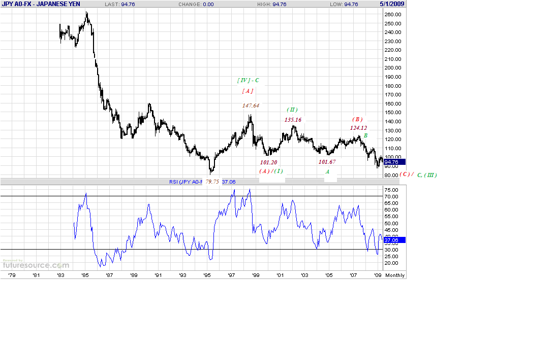 jpy-m-5-22-09.gif