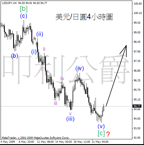 090525_jpy_h4gn.gif