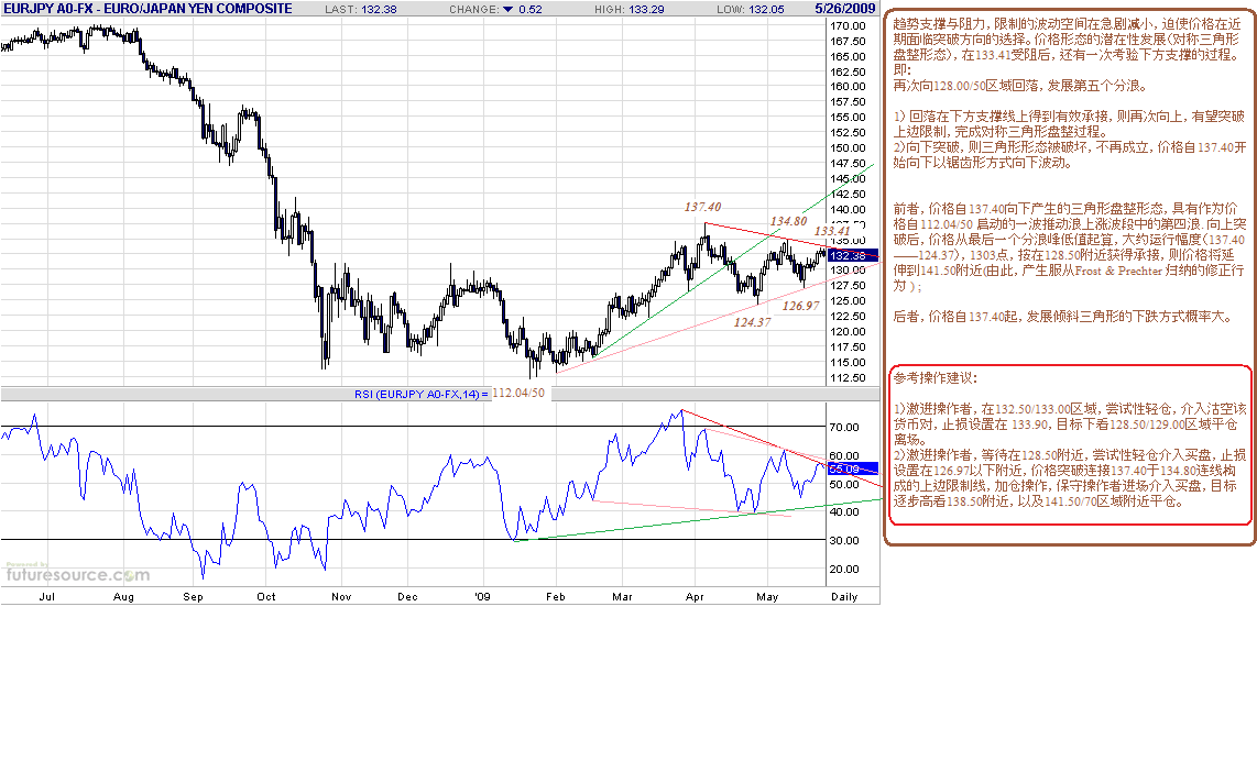 eurjpy-d-5-26-09.gif