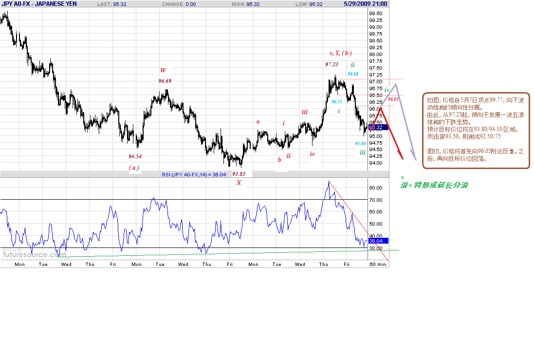 jpy-h-5-30-09.gif
