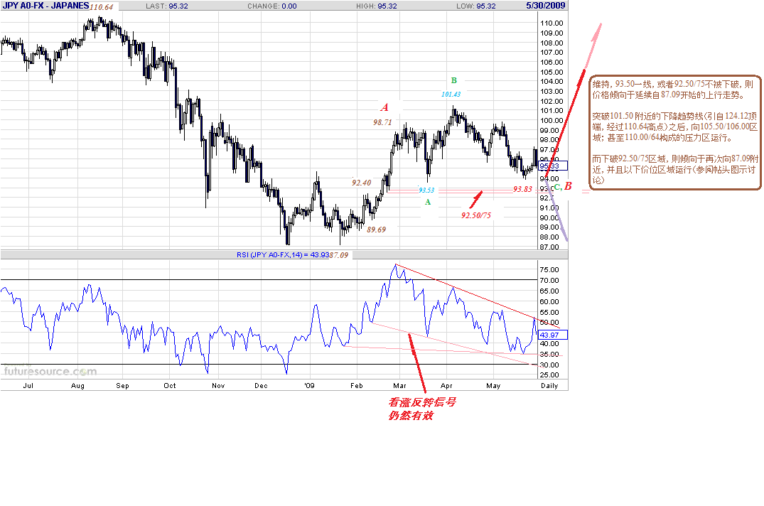 jpy-d-5-30-09-post.gif
