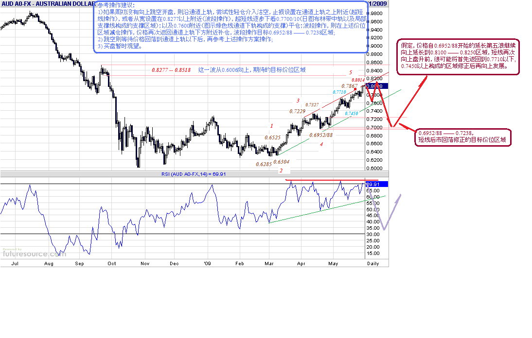 aud-d-6-1-09.gif