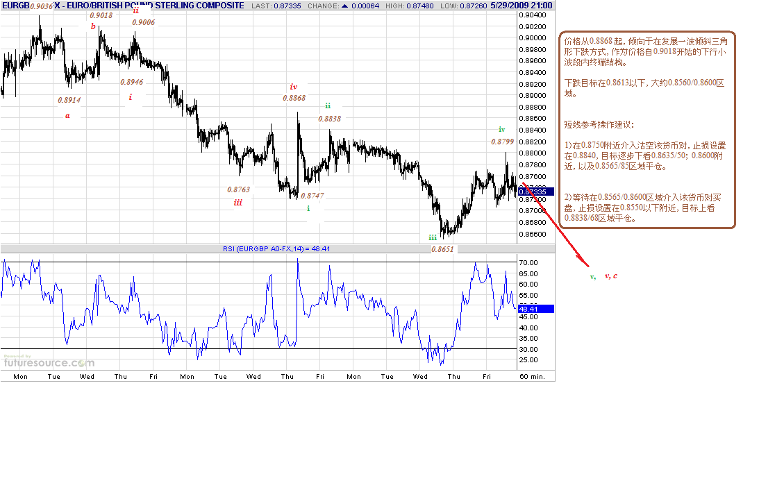 eurgbp-h-5-31-09.gif