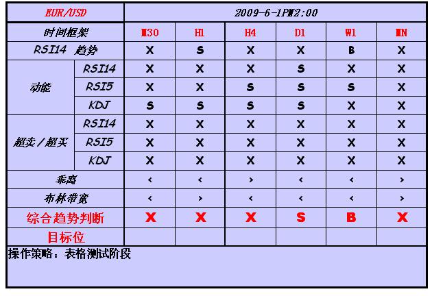 简易趋势.JPG