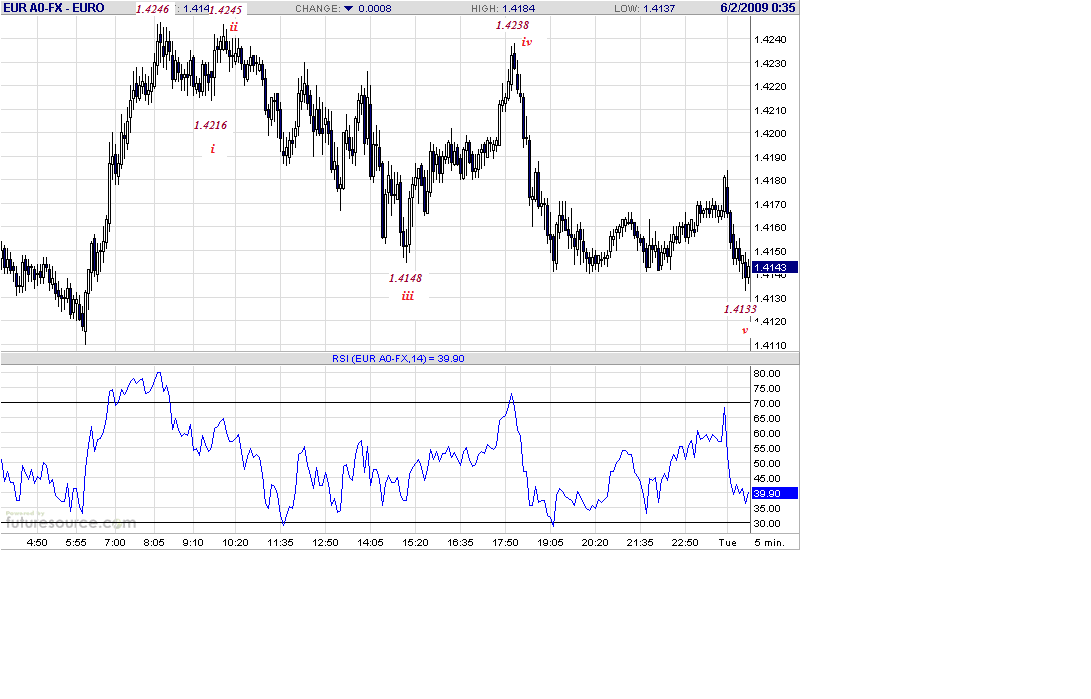 eur-5m-6-2-09.gif