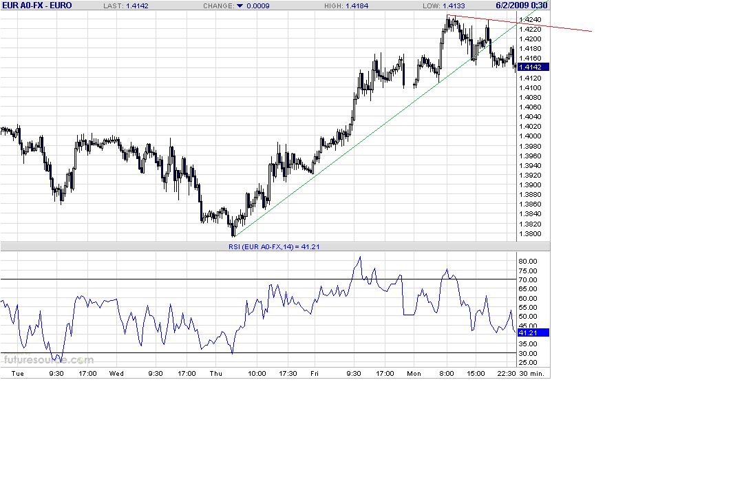 eur-30m-6-2-09.gif