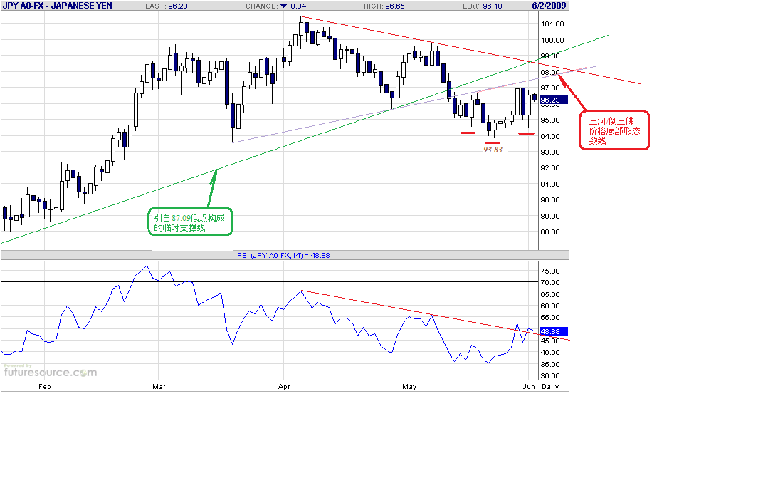jpy-d-6-2-09.gif