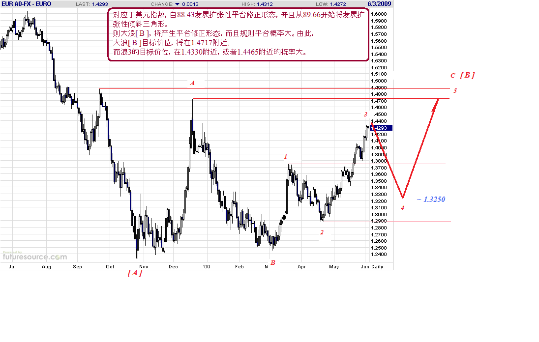eur-d-6-3-09-3.gif