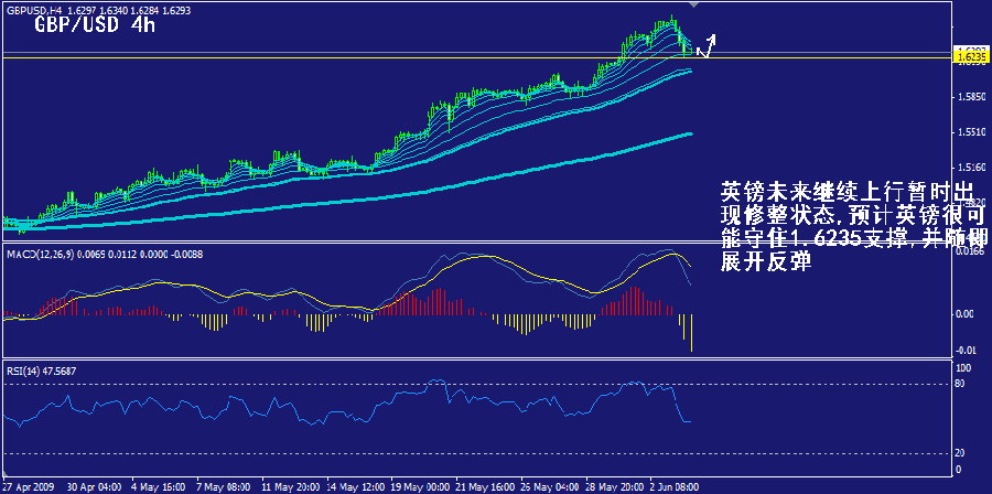gbp-4h.gif