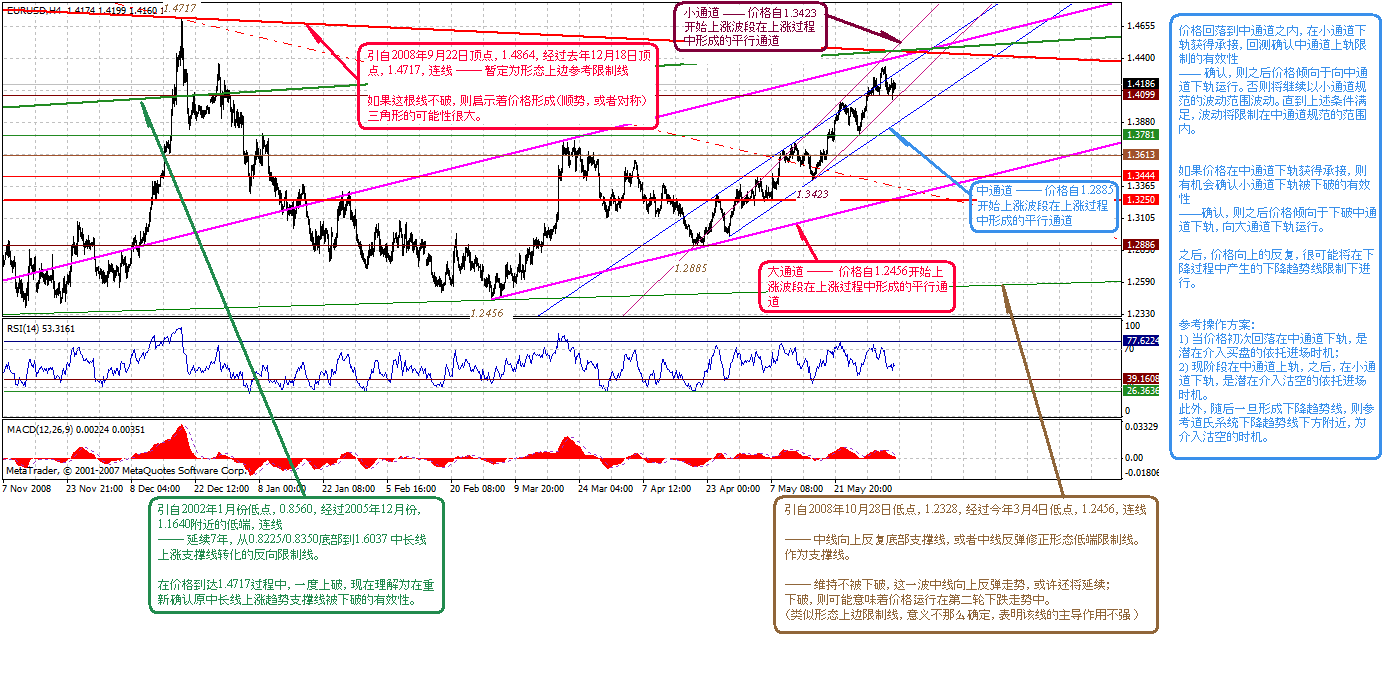 eur-4h-6-5-09.gif
