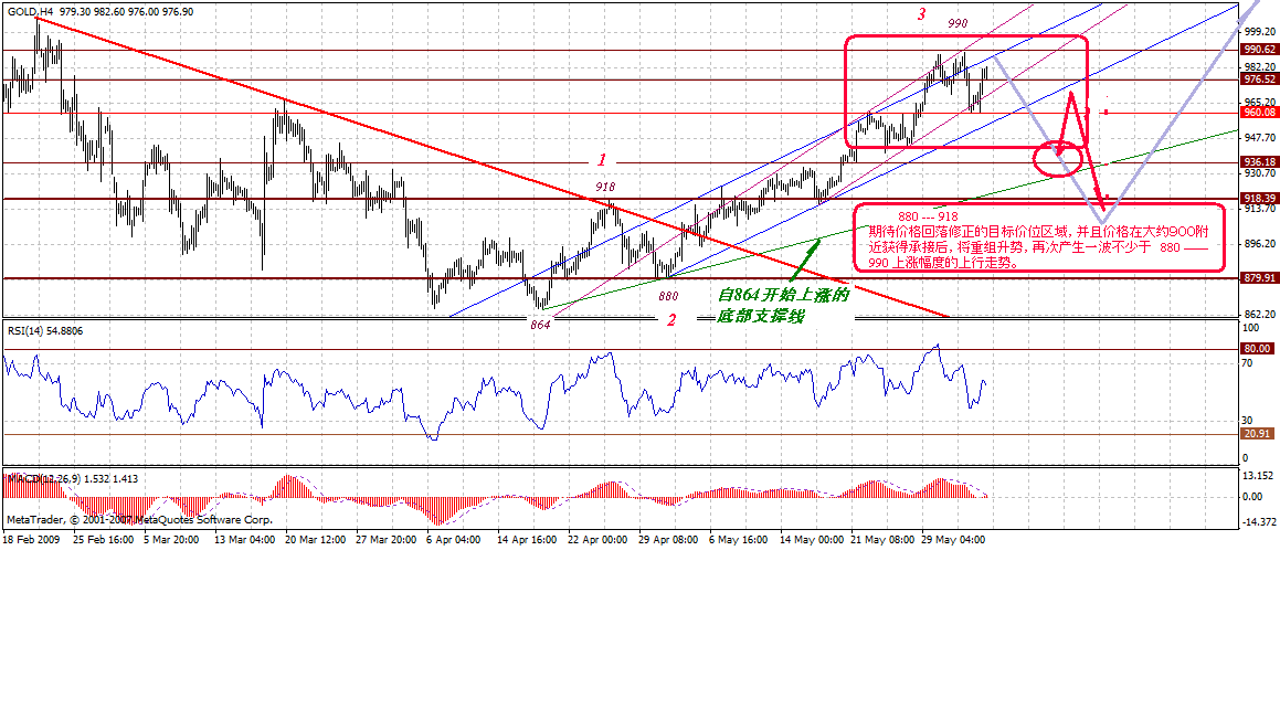 gold-4h-6-5-09.gif