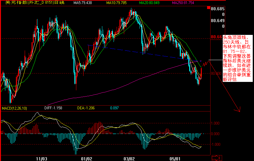 usdindex0606.gif usdindex0606.gif