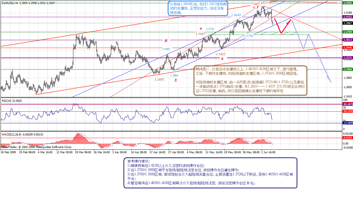 eur-4h-6-7-09.gif