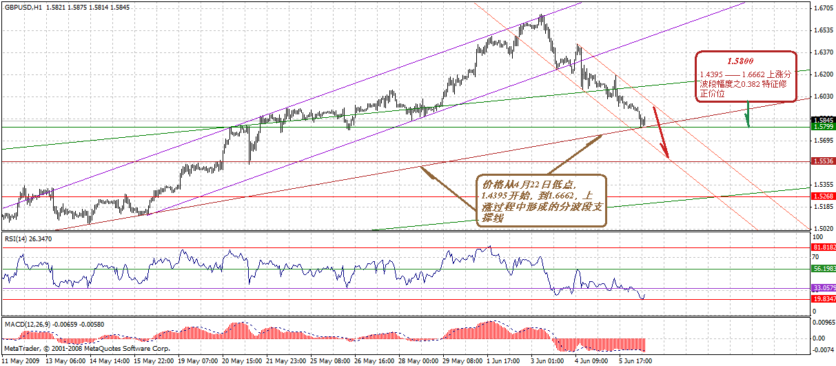 gbp-h-6-8-09.gif