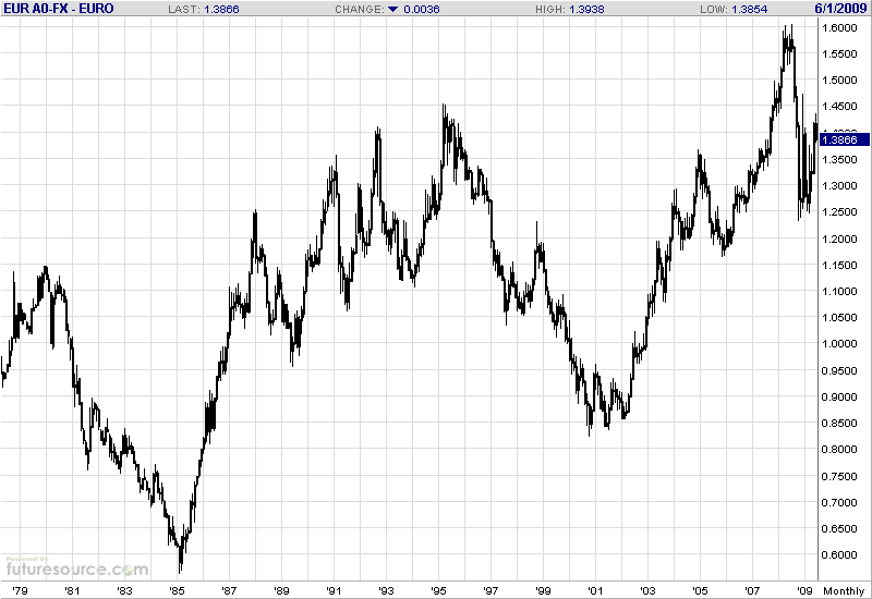 eur-m-trend-analysis-example.gif