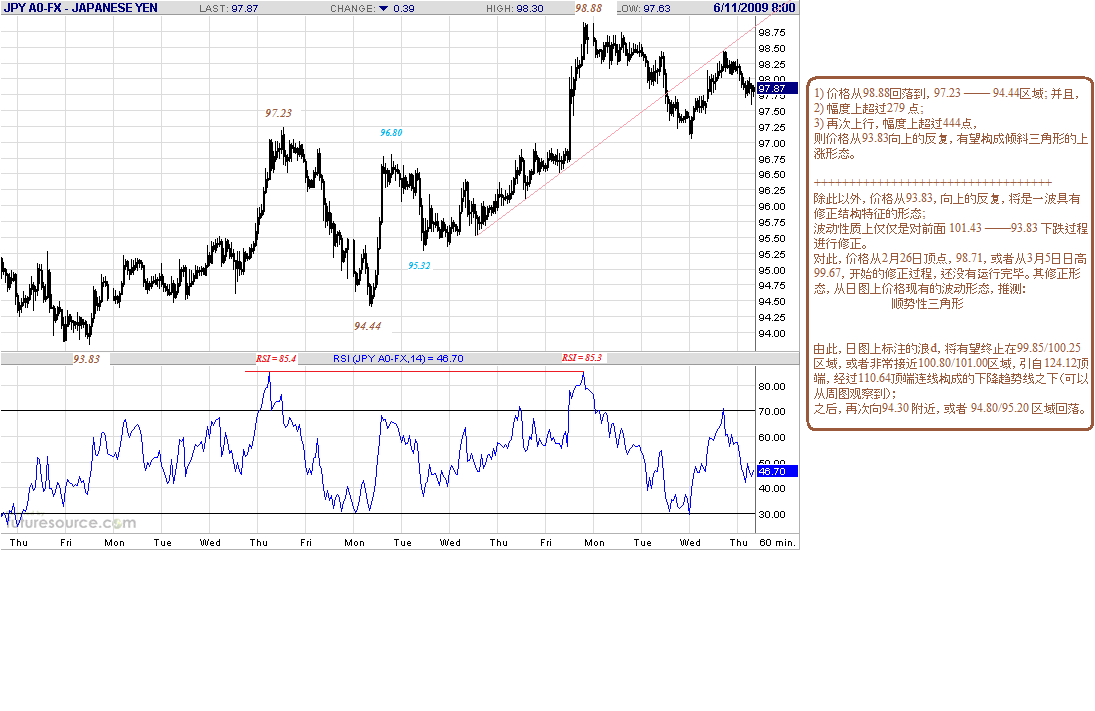 jpy-h-6-11-09.gif
