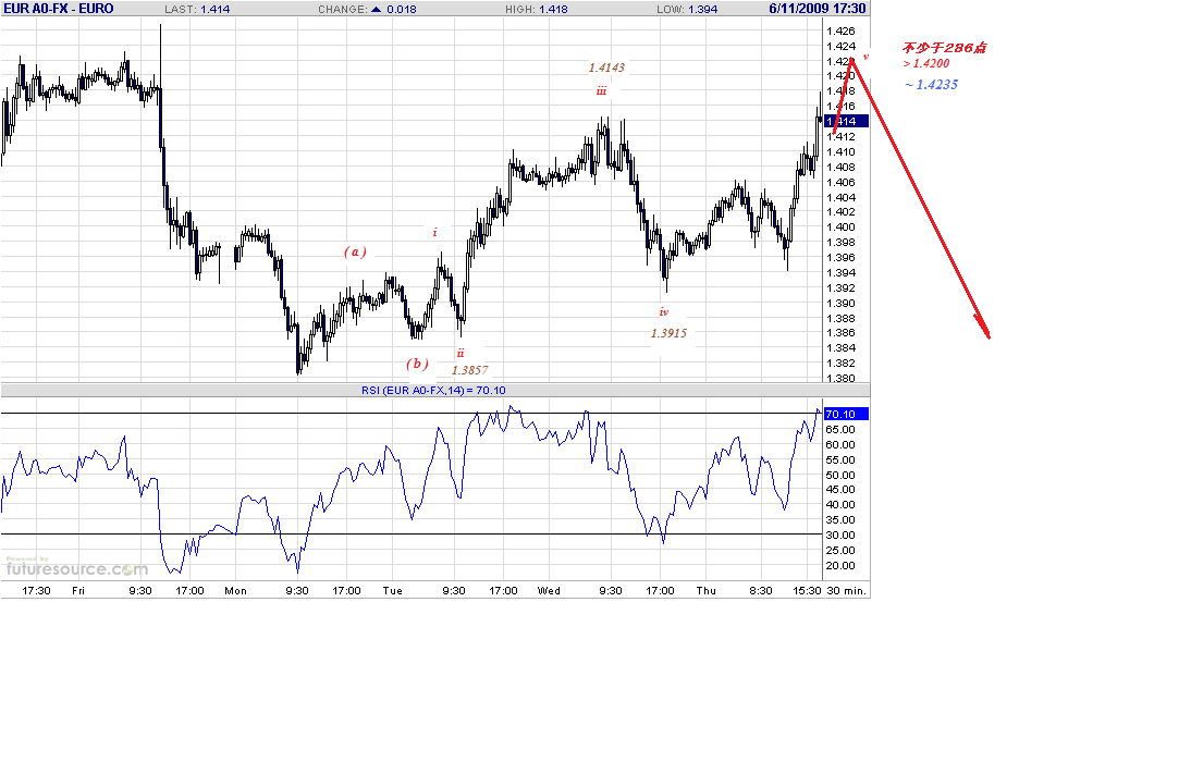 eur-30-6-11-09.gif