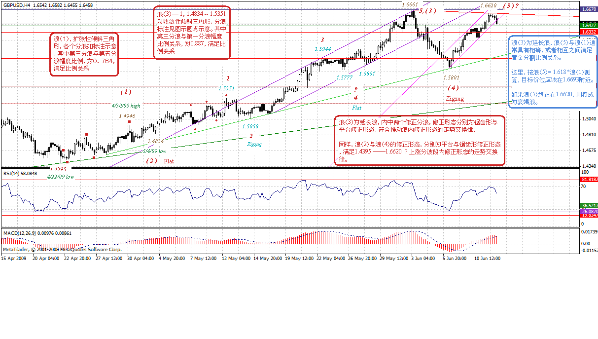 gbp-4h-6-12-09.gif