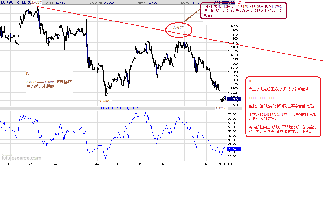 eur-h-6-15-09.gif
