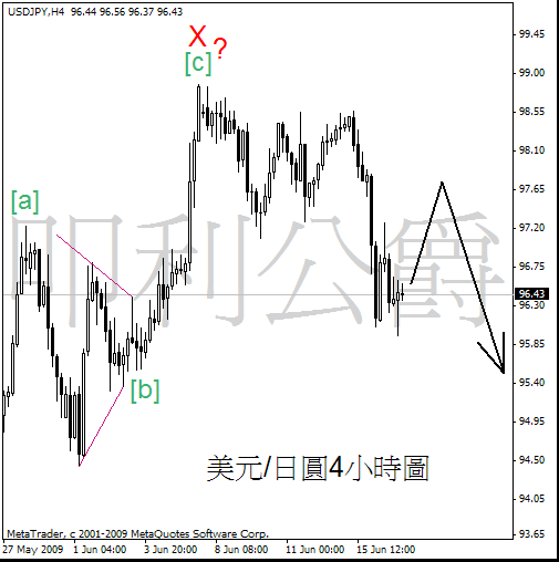 090617_jpy_h4gn.gif
