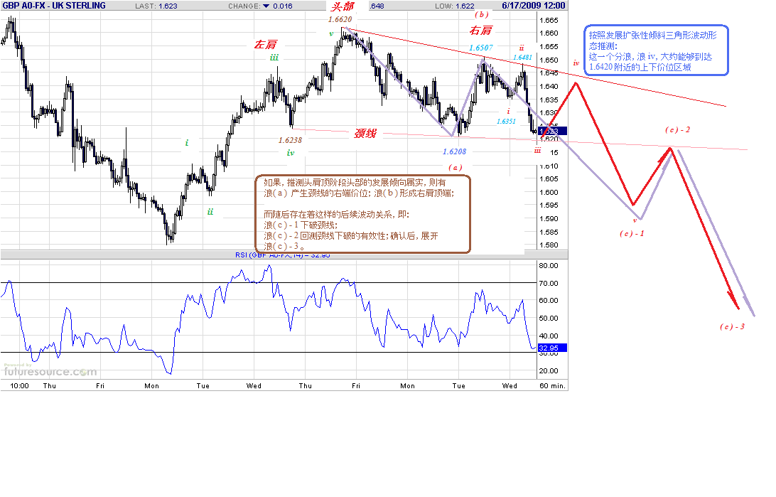 gbp-h-6-17-09.gif