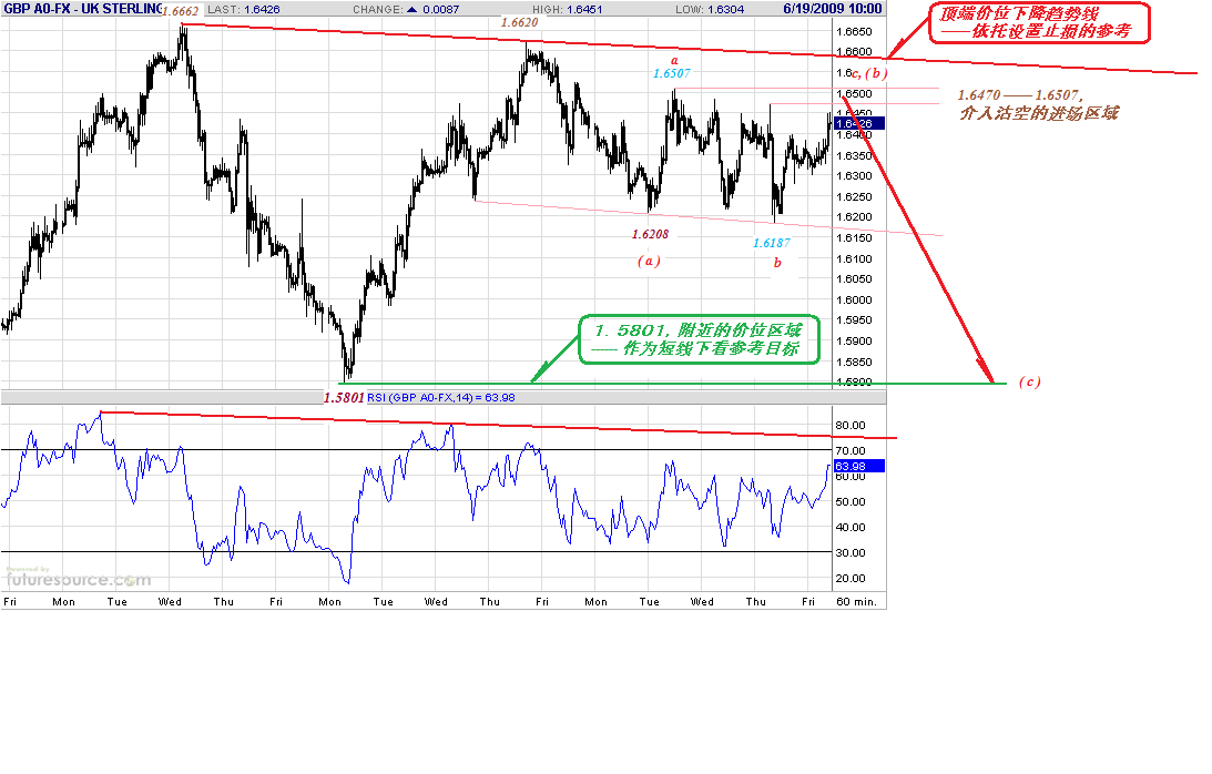 gbp-h-6-19-09.gif
