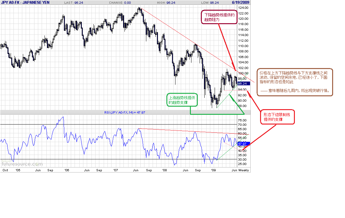 jpy-w-6-20-09-post.gif