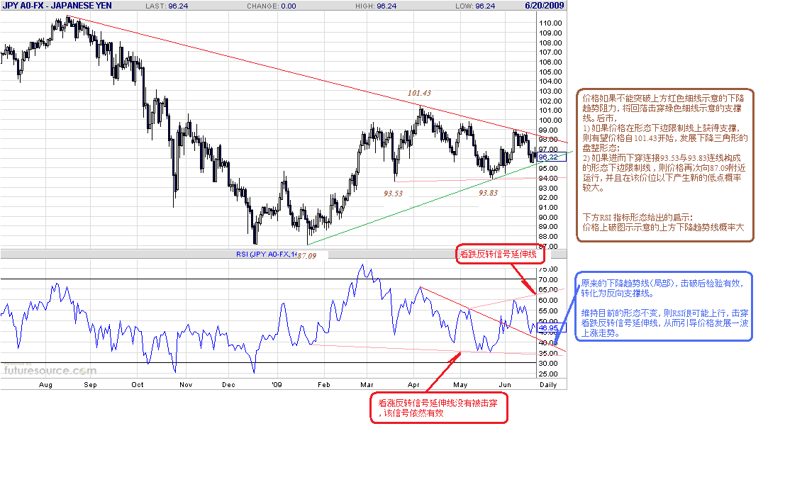 jpy-d-6-20-09-post.gif