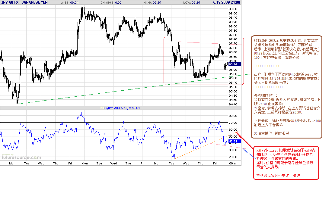 jpy-h-6-20-09-post.gif