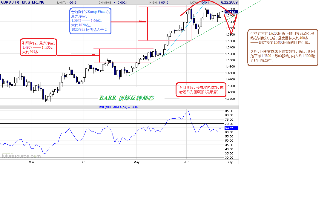 gbp-d-barr-top-reversal.gif