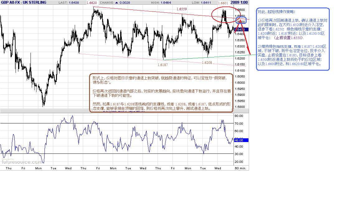 gbp-h-6-25-09.gif