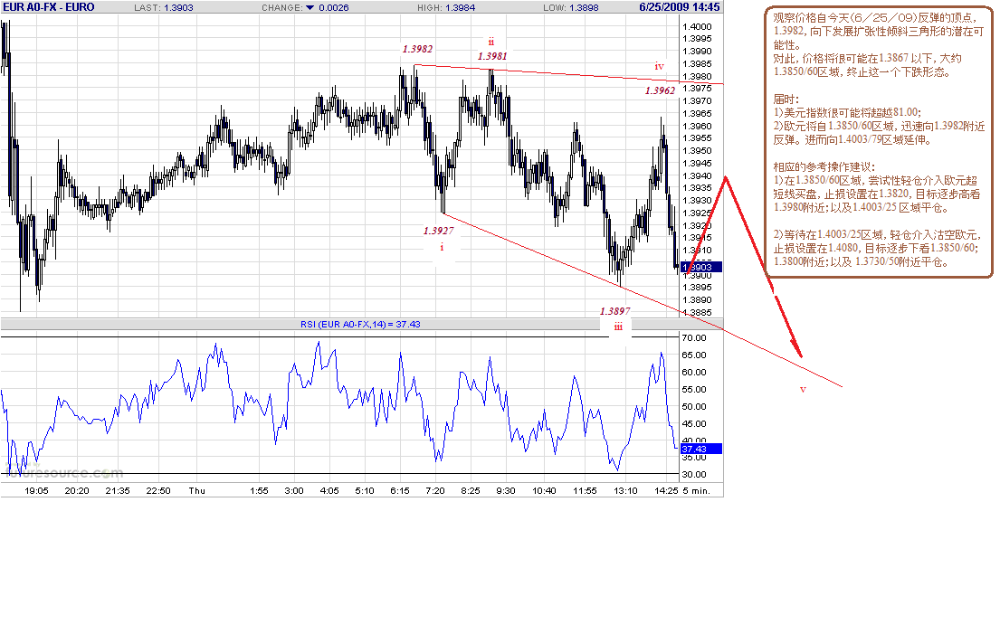 eur-5m-6-24-09-post.gif