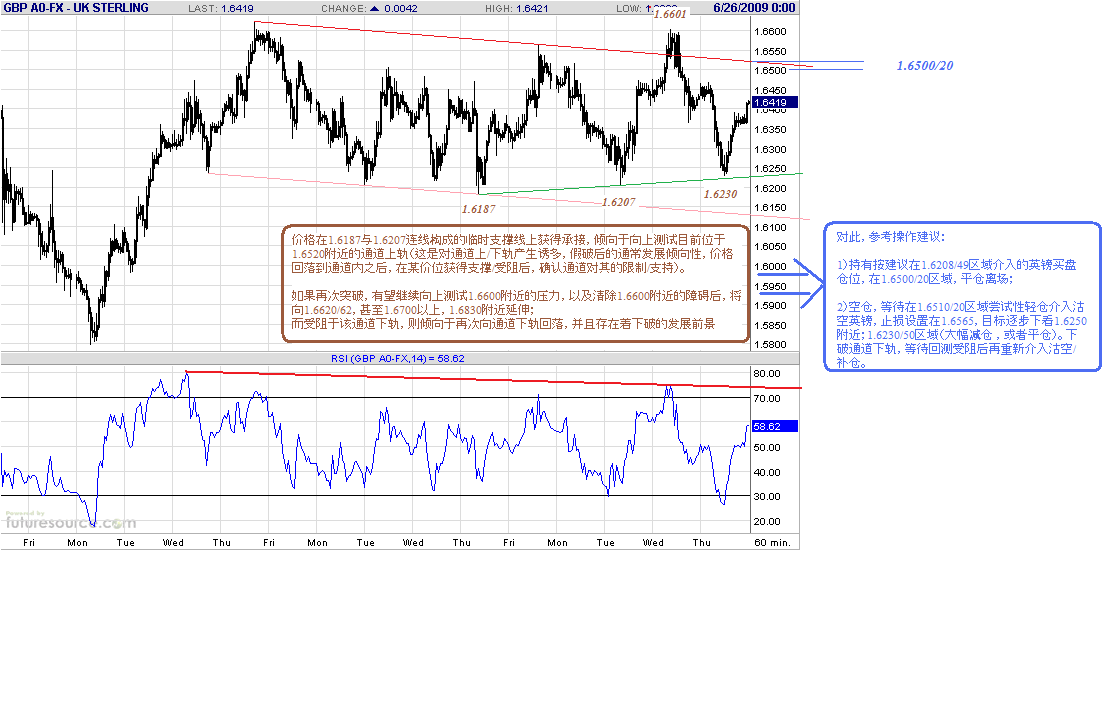 gbp-h-6-26-09.gif