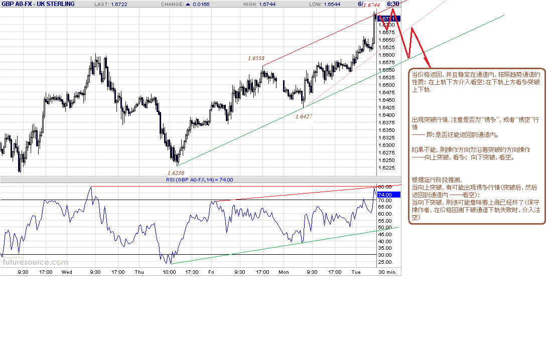 gbp-30m-6-30-09.gif