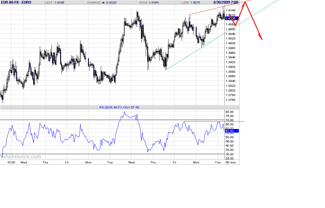 eur-h-6-30-09-post1.gif