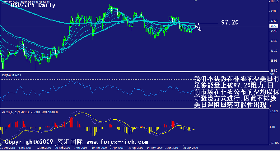 jpy-daily.gif